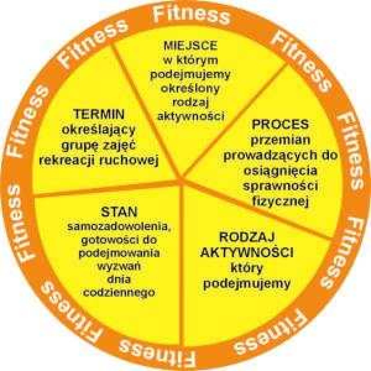 Enigmatyczny fitness