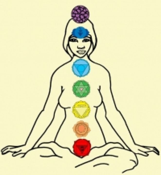 Ayurveda