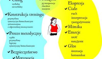 Trening w dobrym stylu