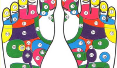 Rehabilitacja: Refleksoterapia i terapia meridianowa