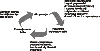 aktywna rehabilitacja