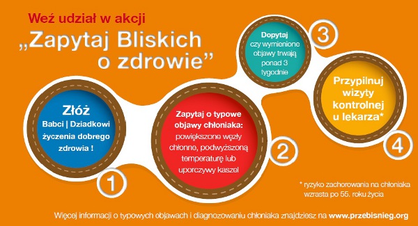 Wez udzial w akcji zapytaj Bliskich o zdrowie