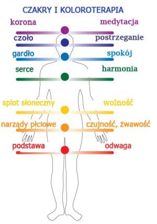 Koloroterapia - potęga kolorów