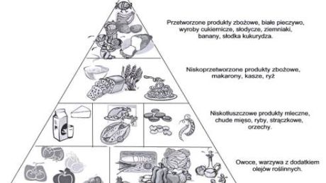 Tajemniczy indeks glikemiczny