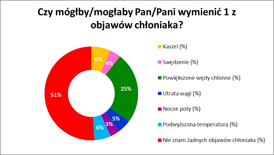 chloniak3