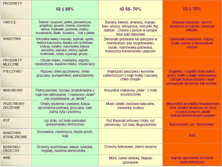 indeks-glikemiczny2