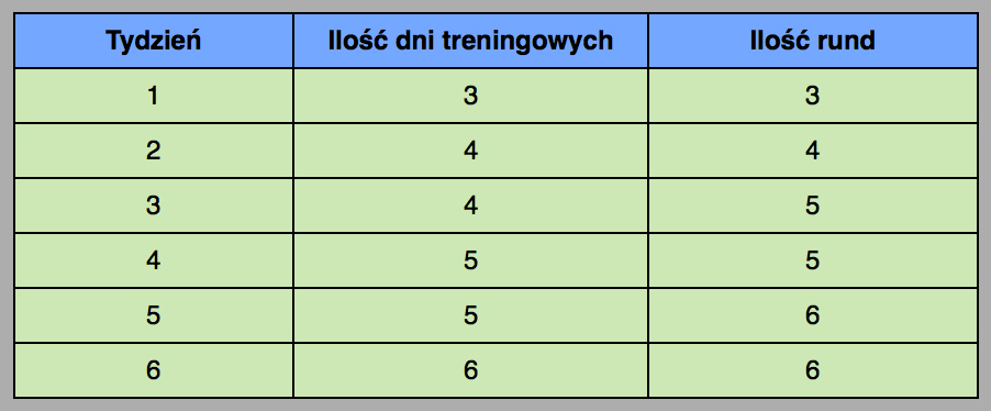 plan treningowy