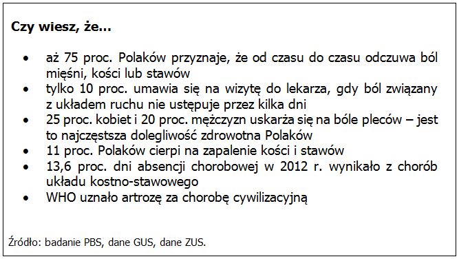 czy wiesz ze