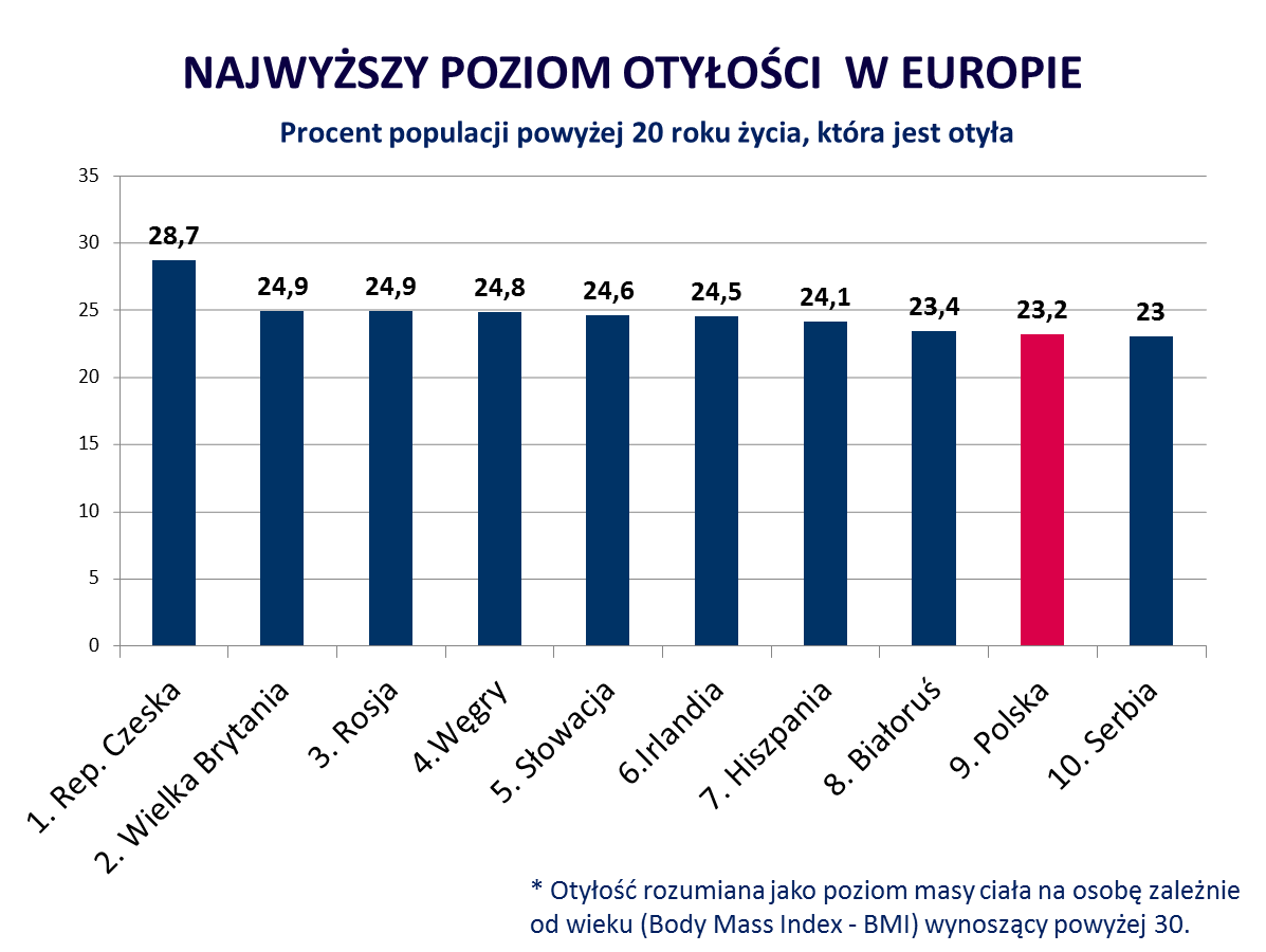 otylosc-europa