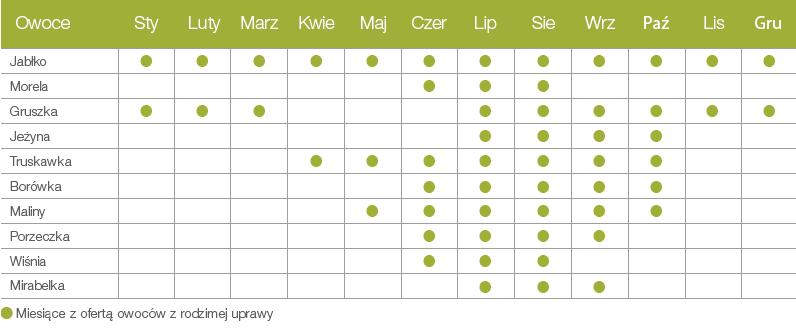 Kalendarz-sezonowy-AMC-owoce