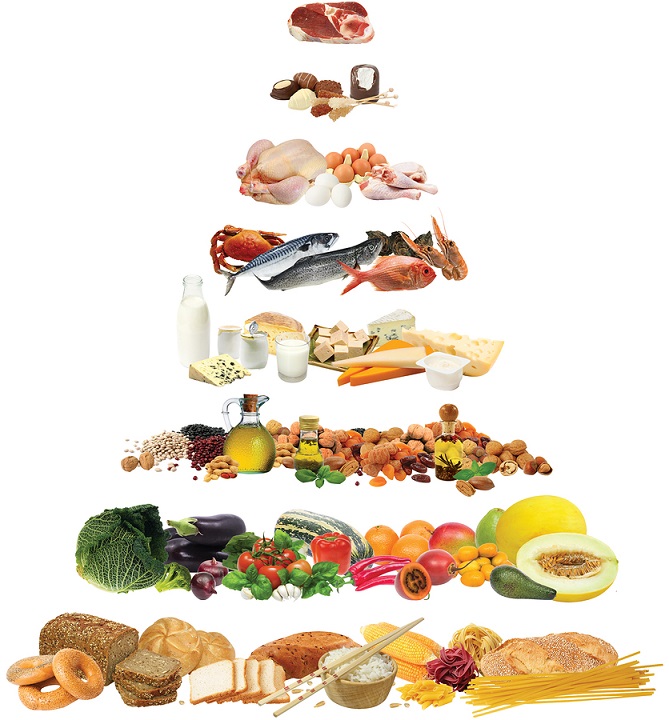 bigstock-mediterranean-diet-pyramid-9806582