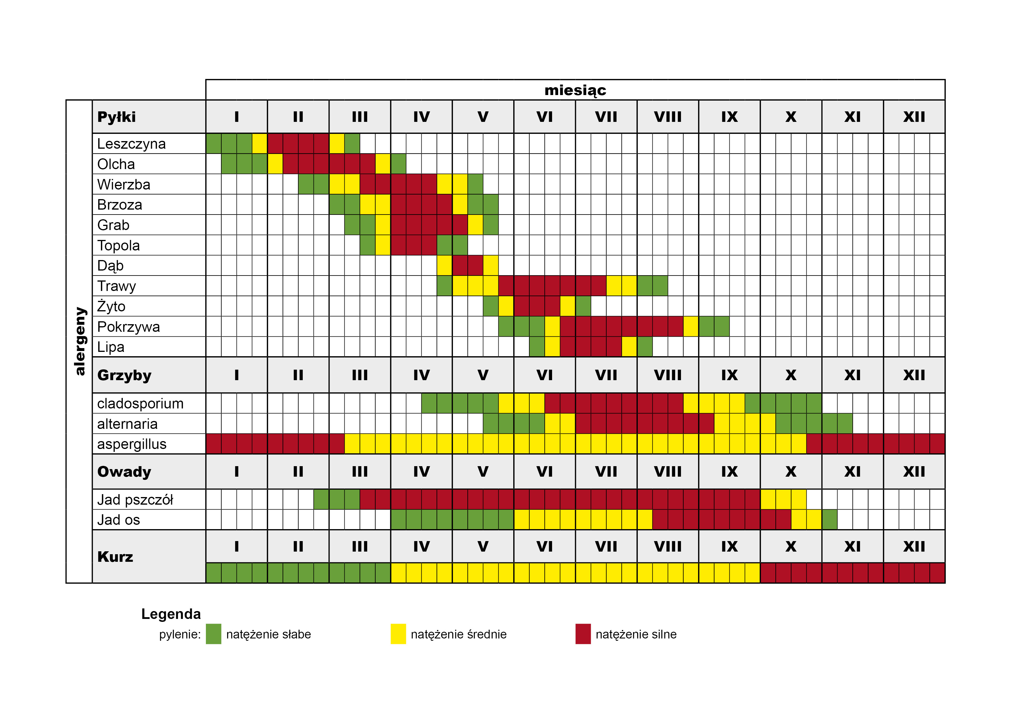 kalendarz alergika