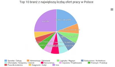 Szukanie pracy, która jest także Twoją pasją