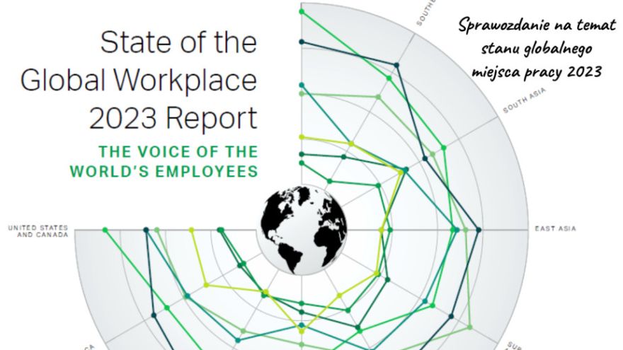 Fit biz Stan globalnego miejsca pracy 2023: Perspektywa Gallup