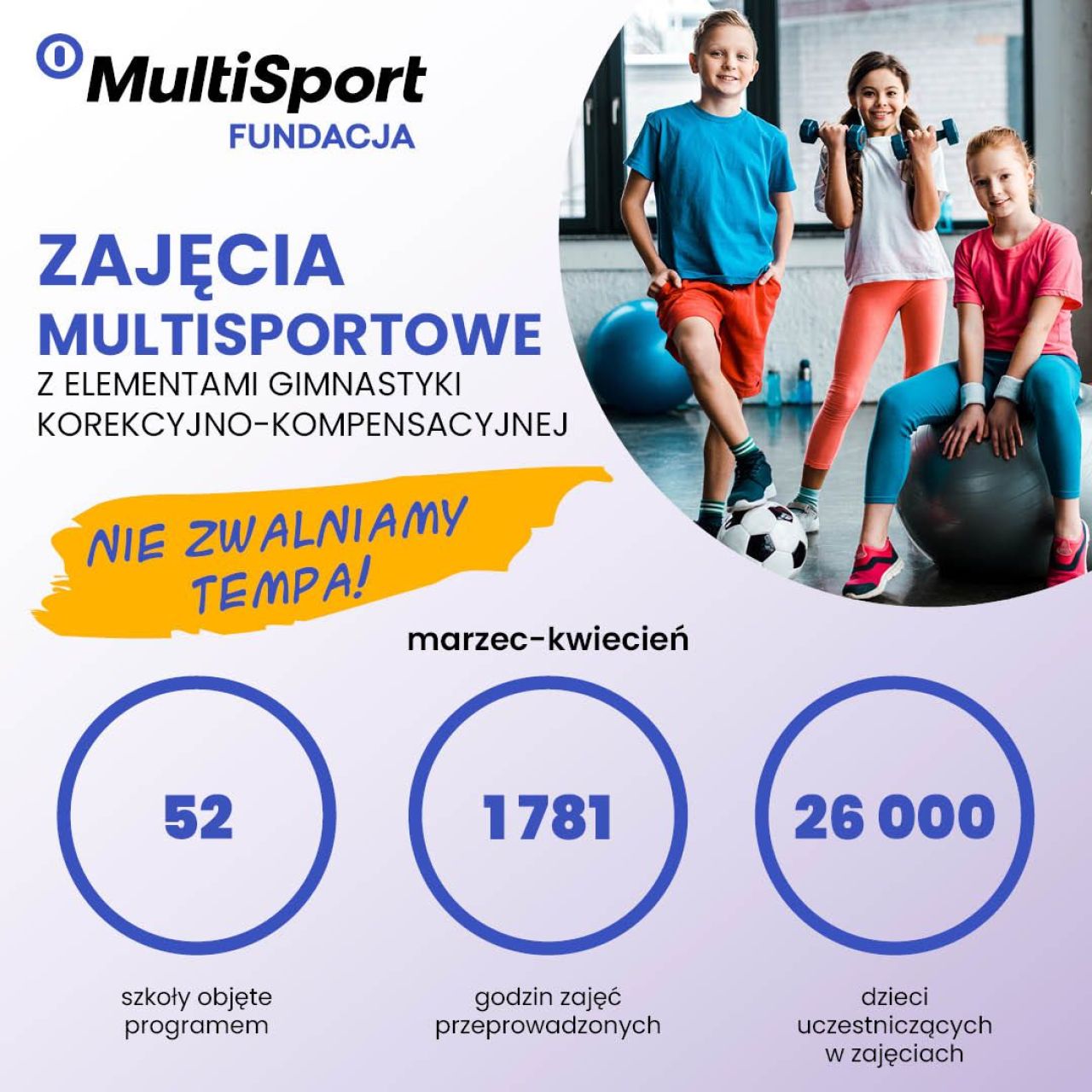 26 000 dzieci i ponad 1700 godzin aktywności – Fundacja MultiSport wspiera zdrowie najmłodszych!