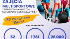 Aktualności 26 000 dzieci i ponad 1700 godzin aktywności – Fundacja MultiSport wspiera zdrowie najmłodszych!