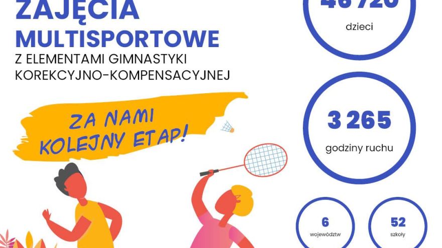 Zdrowie Aktywność fizyczna jako profilaktyka wad postawy – sukces projektu Fundacji MultiSport