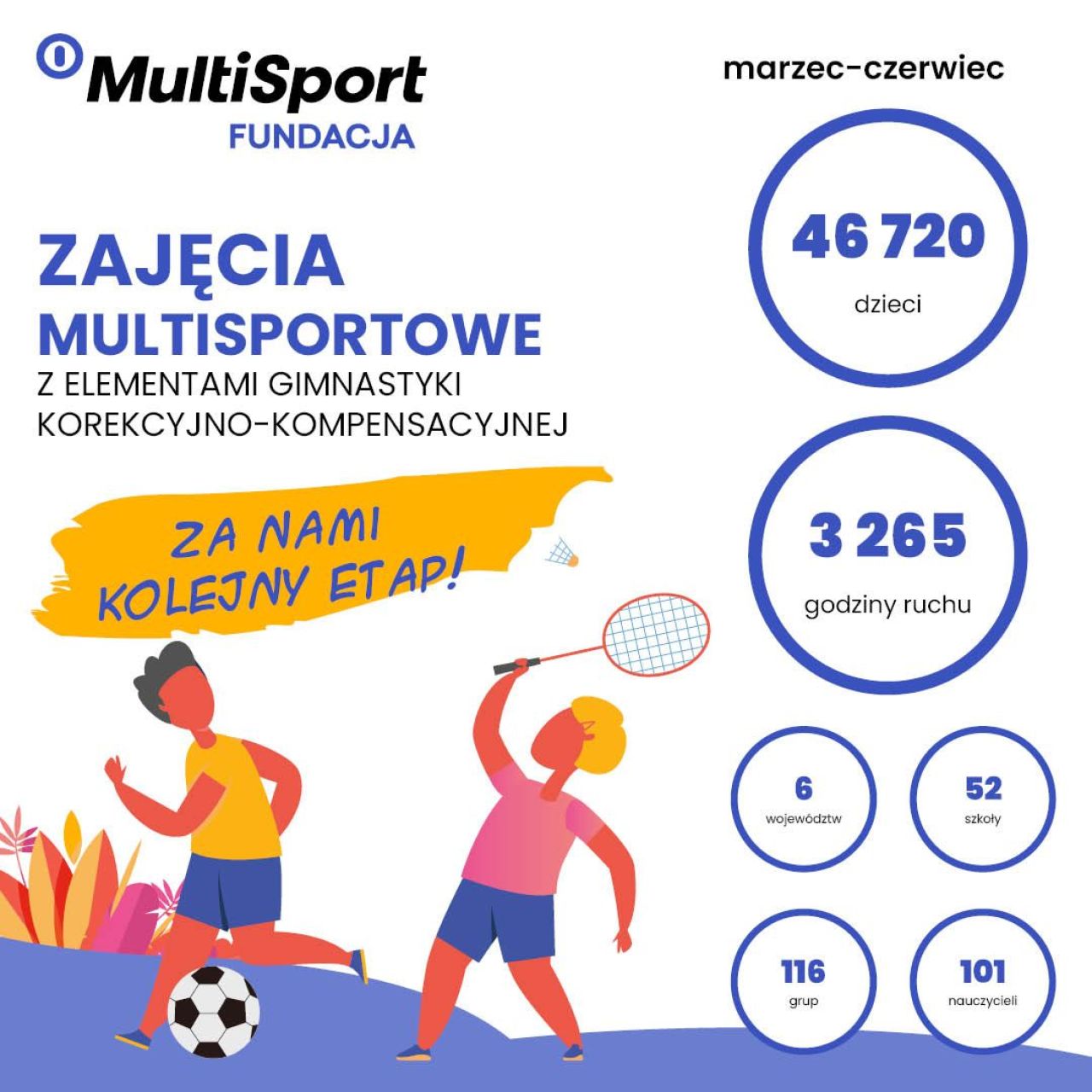Aktywność fizyczna jako profilaktyka wad postawy – sukces projektu Fundacji MultiSport