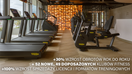 Rekordowy rok Technogym Polska: ponad 30% wzrostu i dynamiczna ekspansja na rynku fitness