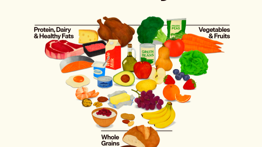 Dieta „Eat Real Food” – rewolucja na talerzu. Co zmieniają nowe amerykańskie zalecenia żywieniowe 2025–2030?