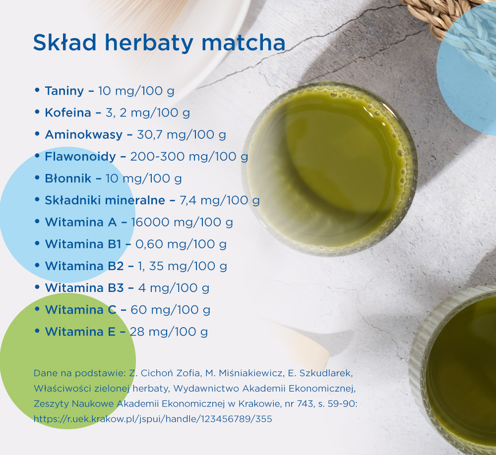 brita-na-co-jest-dobra-matcha-infografika-1