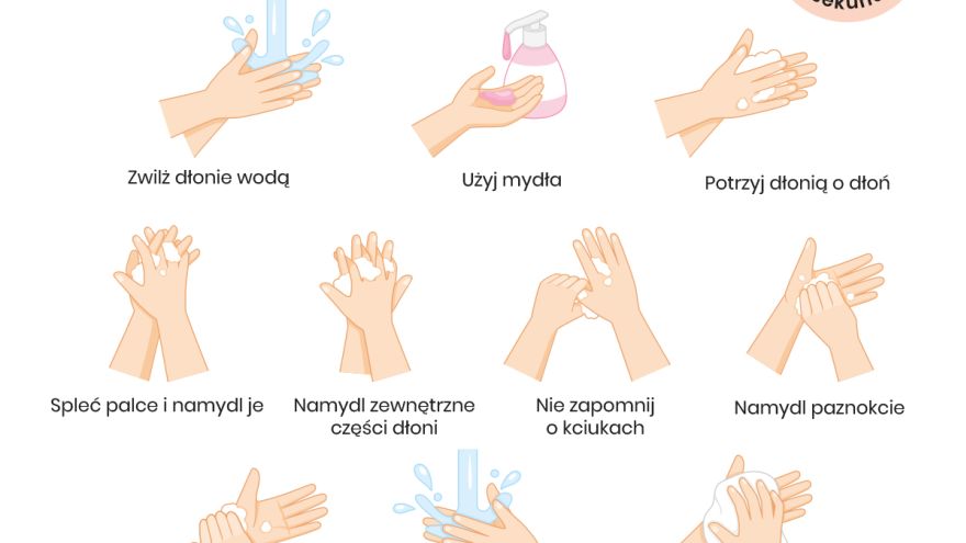 Dłonie Jak skutecznie myć dłonie?